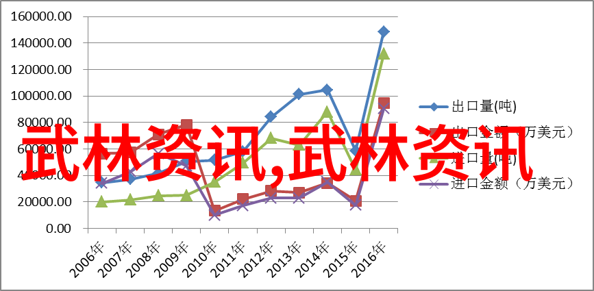 南技拳禁练十绝气功