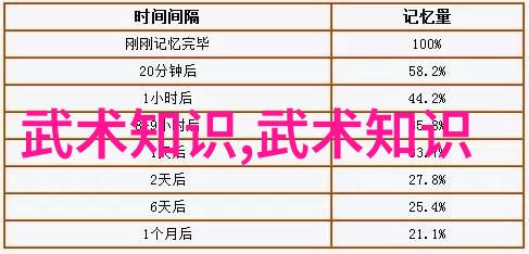 通过练习提升内力如何从24式太極拳口令中感悟到内功训练的重要性