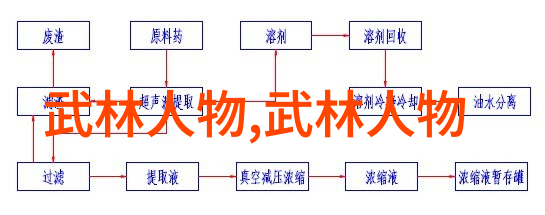 秘笈解锁揭秘成功夫妻的奇妙之谜