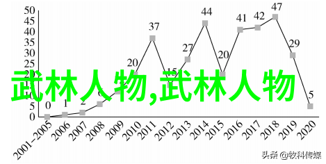 武林中的形意拳高手谁是当代的武林三杰