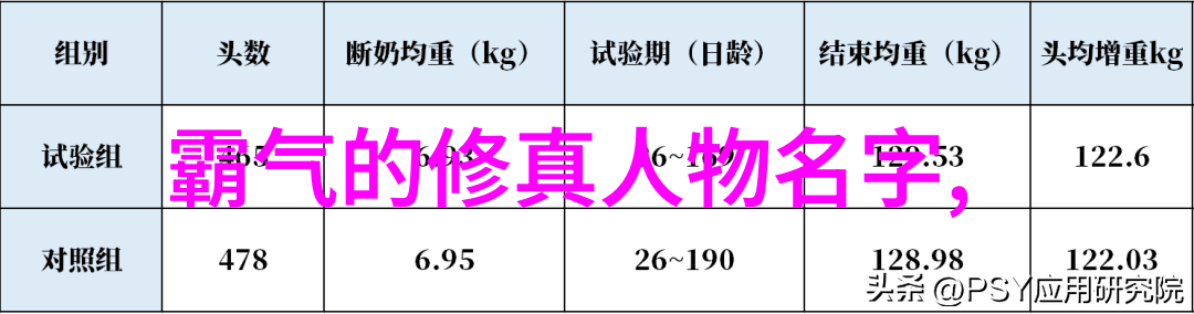 金庸神功排行武林高手的巅峰之选