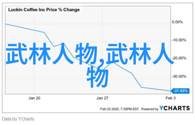 中国武功秘籍全集研究探索内丹太极拳法与剑术之源流与演变