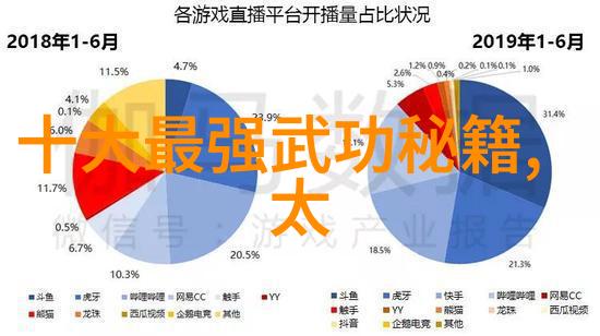 悠然自得旷日持久的金色时光