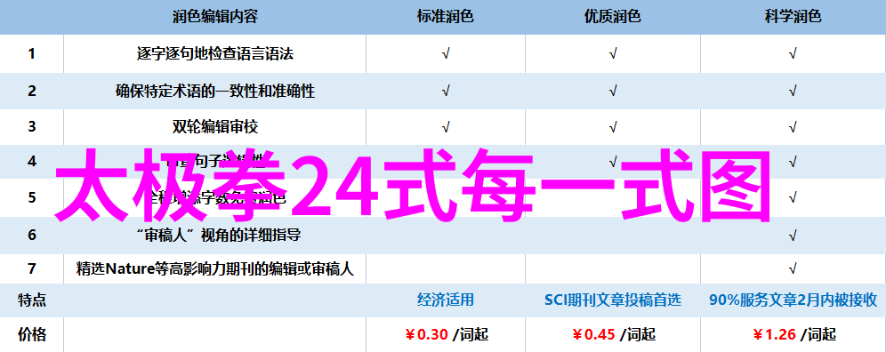 48式太极拳全套视频带口令古老武术的精髓轻松学习