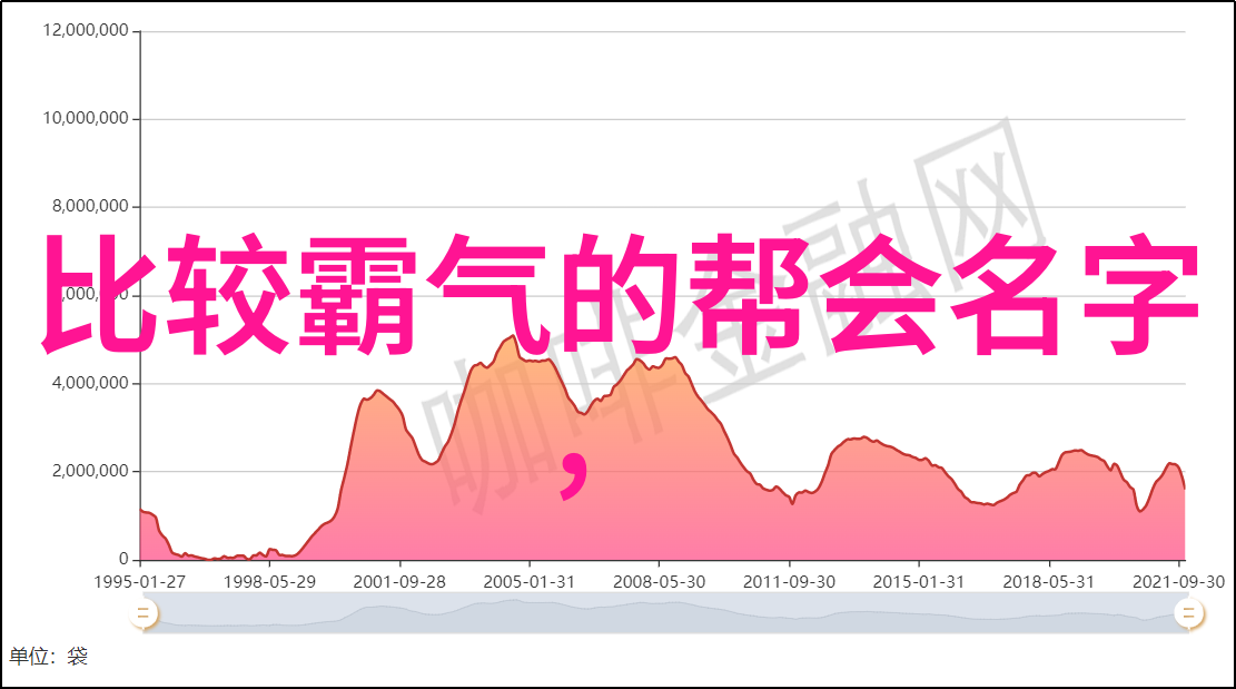 太极拳24式动作分析