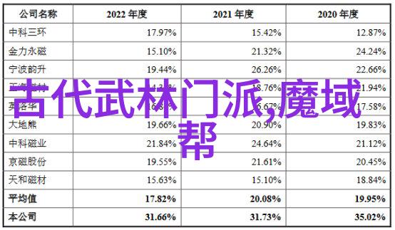 太极拳武功中的诗意舞步学习它不仅能使身形灵活如同鹤飞一般还能让心境平静如同水波不兴