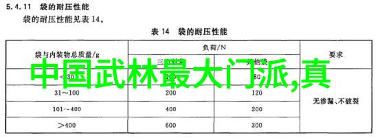 武当全真龙门派传人是黄易武侠小说射雕英雄传中的虛構人物