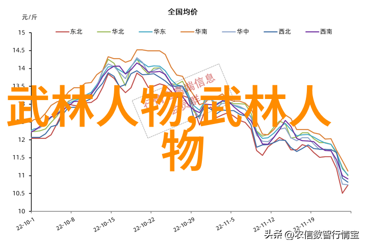 梦绘幽都寻古篇