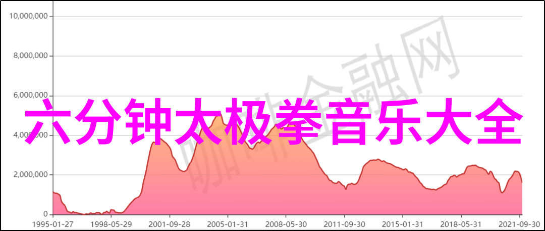 武术自学指南提升个人防身能力的实用技巧