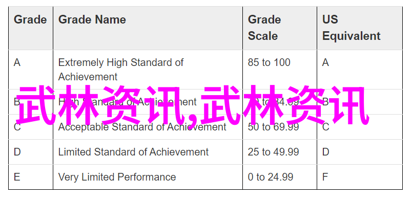 武侠世界中的拳法秘籍解读古典武侠中的打斗技巧