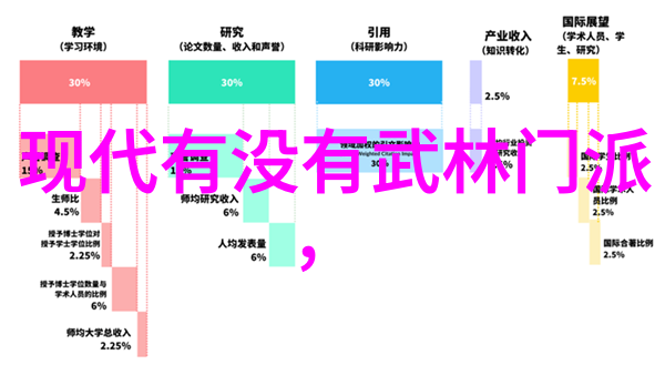 武林绝学之门门派英雄传说揭秘详情