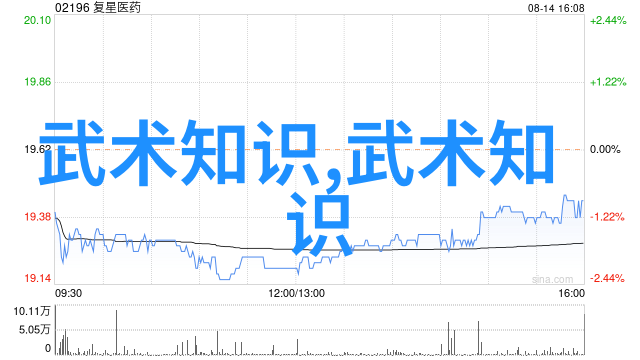 为何说活到老学到老在学习18式太极拳时尤为重要