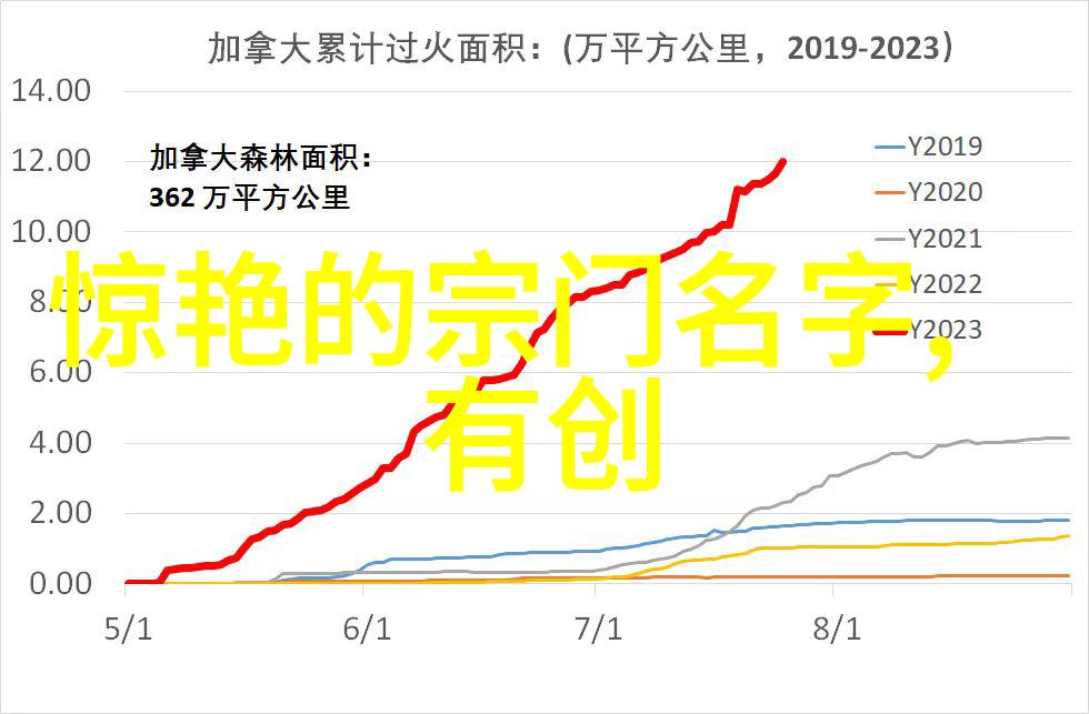 武术的秘密十二式内功之谜