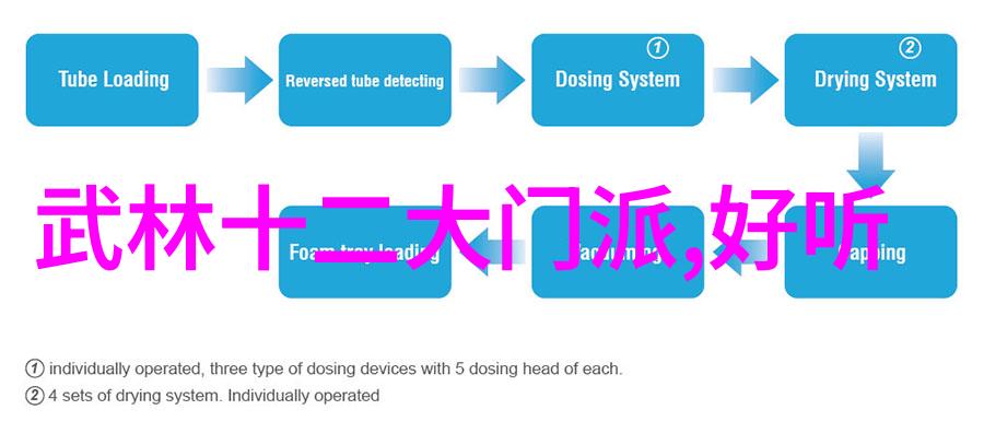 学习难度排行榜按照学习难度来排名中国十大剑法各门哪种更为困难