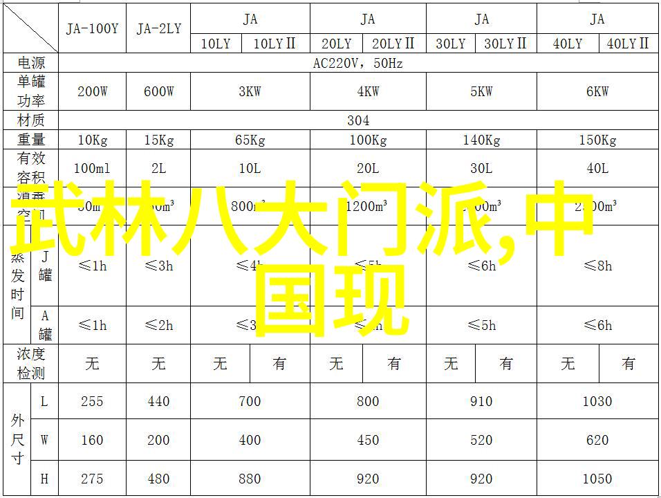 金庸笔下绝世神功排名武林至尊九阳真经斗零六手心法五行剑法