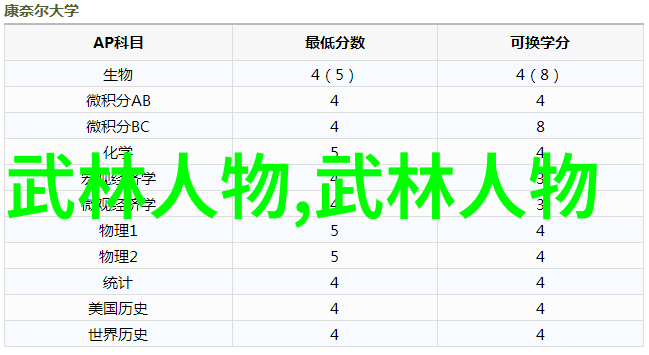 刀锋之巅剿灭江湖的剑气与刃光