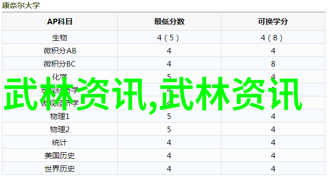 禁用武术的网站我怎么就遇到这个不打架也能赢的奇怪网站了