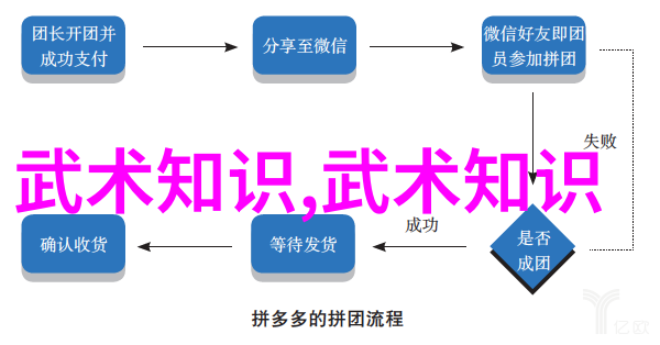 从历史到现代中国的兵器发展如何影响了其传统武器如长枪和戟等与长 sword 的对比有何不同点呢