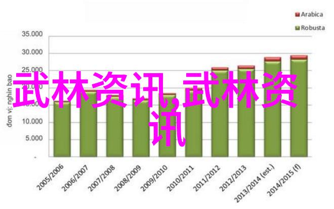 中国武术之谜探秘千年传承的古老门派