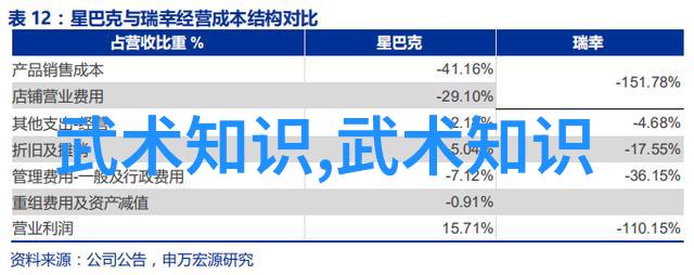 练轻功最快的方法我是如何一夜之间变得身手不凡的