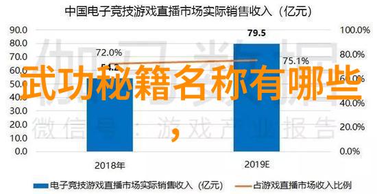 诗意公会地躺擒拿门