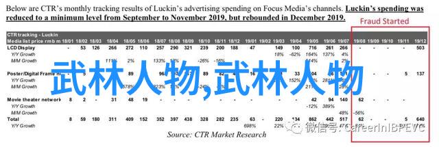 从射雕英雄传到笑傲江湖那些经典武侠作品里的代表性门派又有谁呢