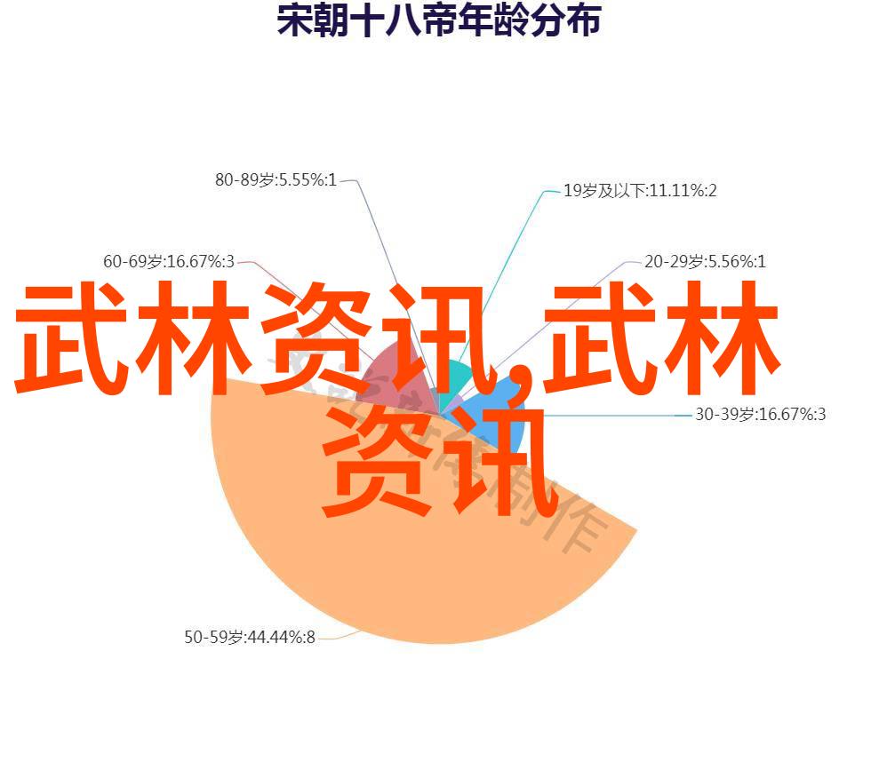 邱慧芳教授的24式太极拳全套教学传统太极拳技巧与健康锻炼