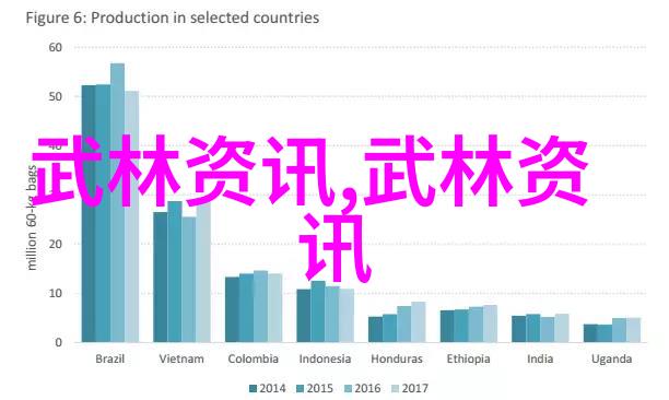 武学秘笈天地无用之法