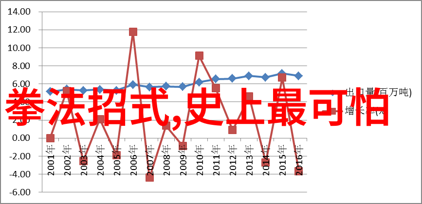 武术套路拳法入门初学者的武术套路拳法学习指南