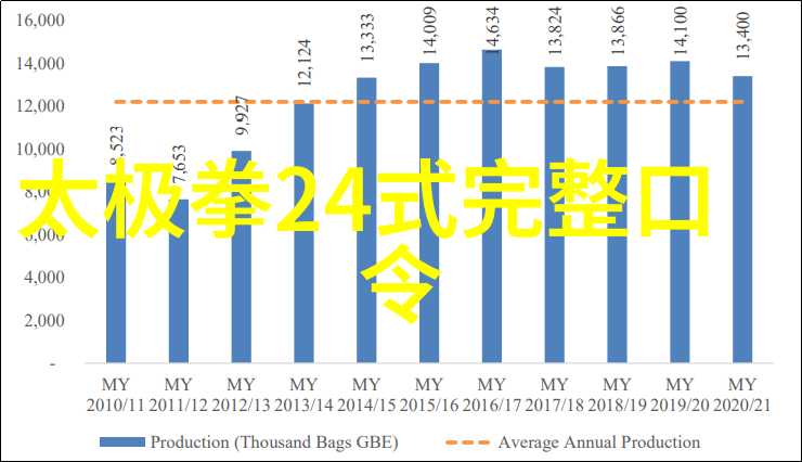 32式太极拳拳谱全套分解揭秘传统武术内功与招式