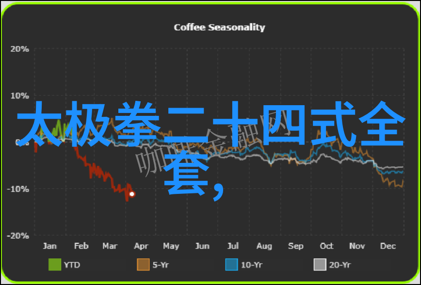 打虎秘籍从抓到咬如何一路教条