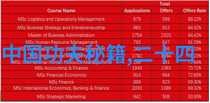 联盟名称古风诗意我们携手同行星辰之盟的传奇