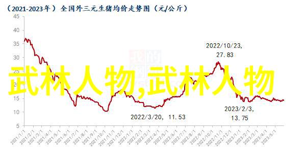 武功与武术的区别白猿通背拳之抹袖