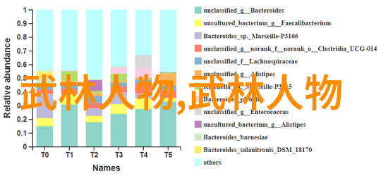 剑舞江湖揭秘武林绝技