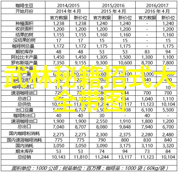 中国武学霸主九龙神功的秘密