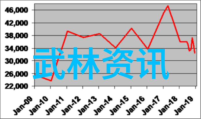 江湖十大门派秘籍武林中的经典学派