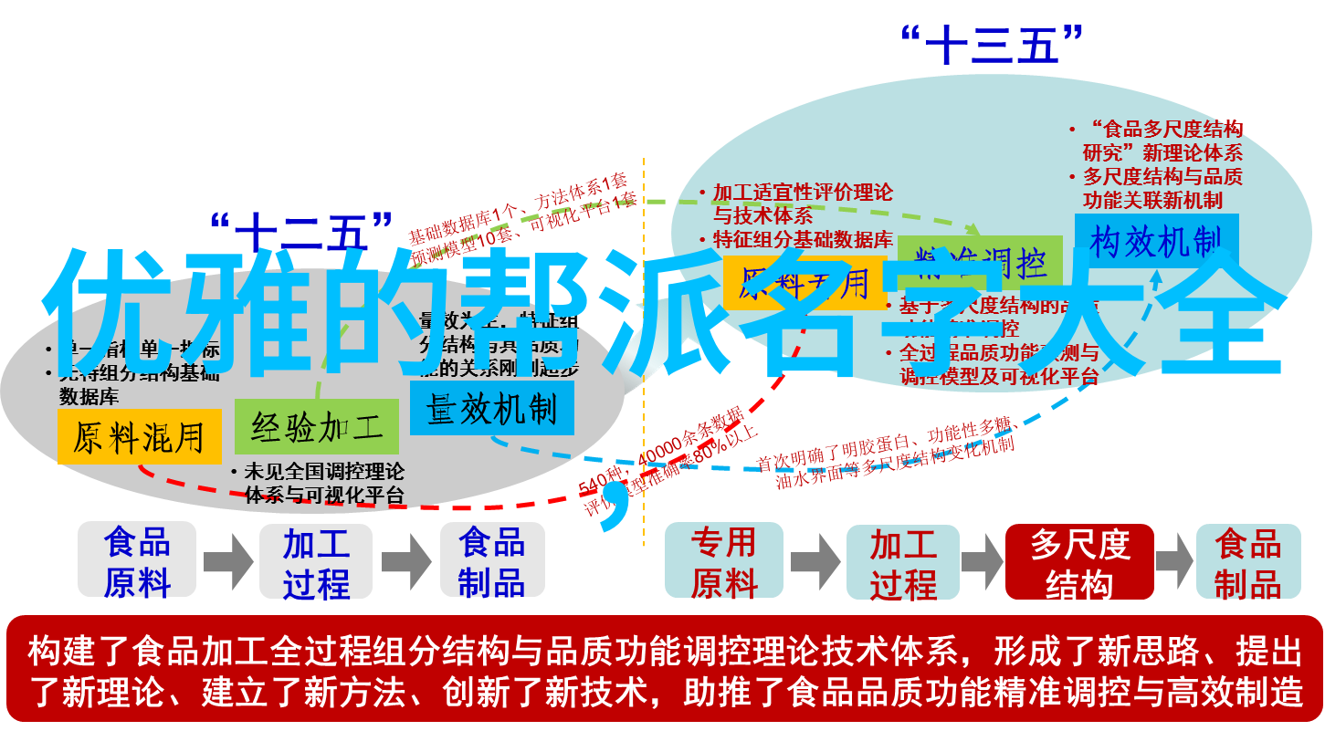 湘江流韵探秘湖南武术门派的古韵与智慧