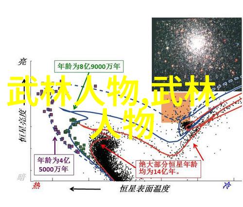 绝世神功古龙四大秘术的传奇