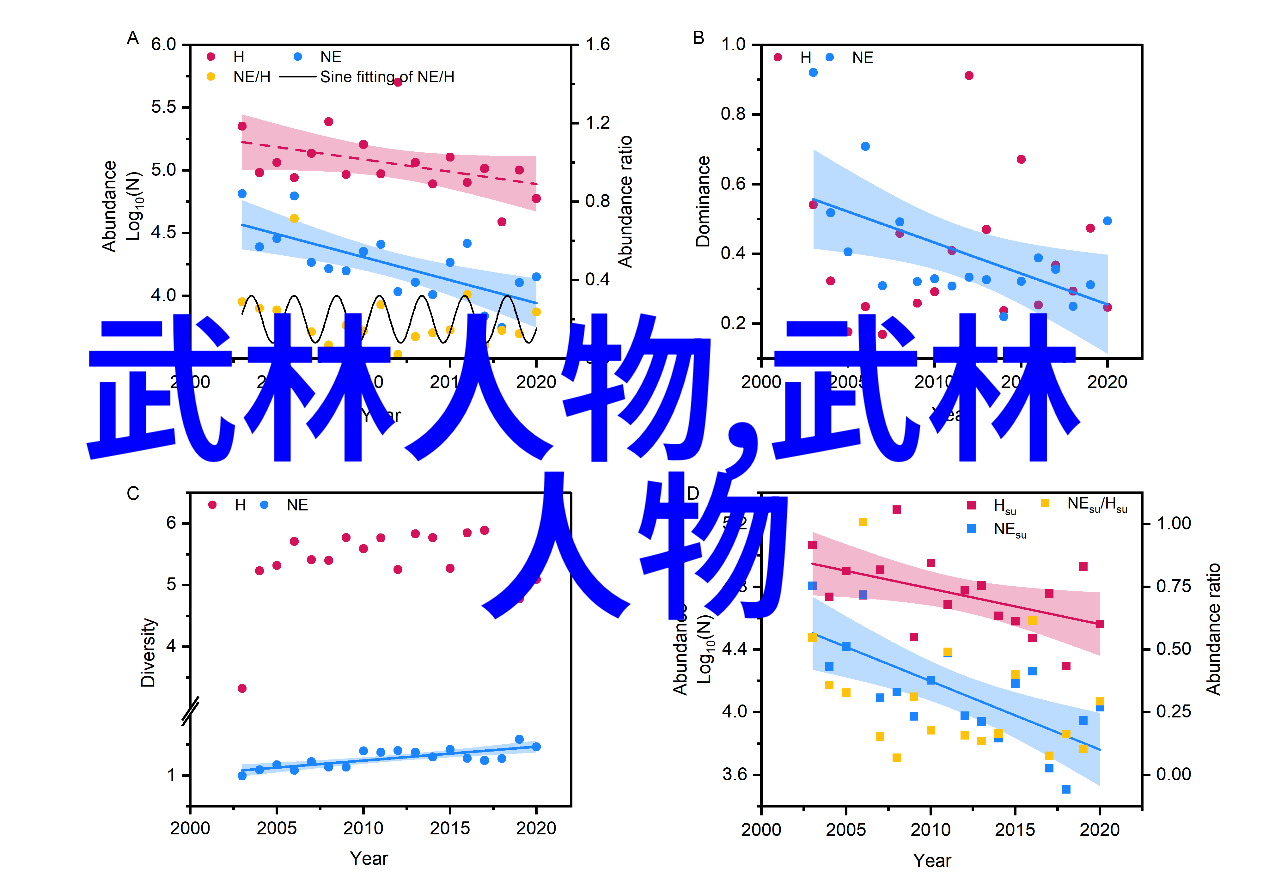 文学作品中的武當十六十七十八位傳人真相揭秘