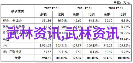 从练气到斗罗武当成师的一路风雨历程