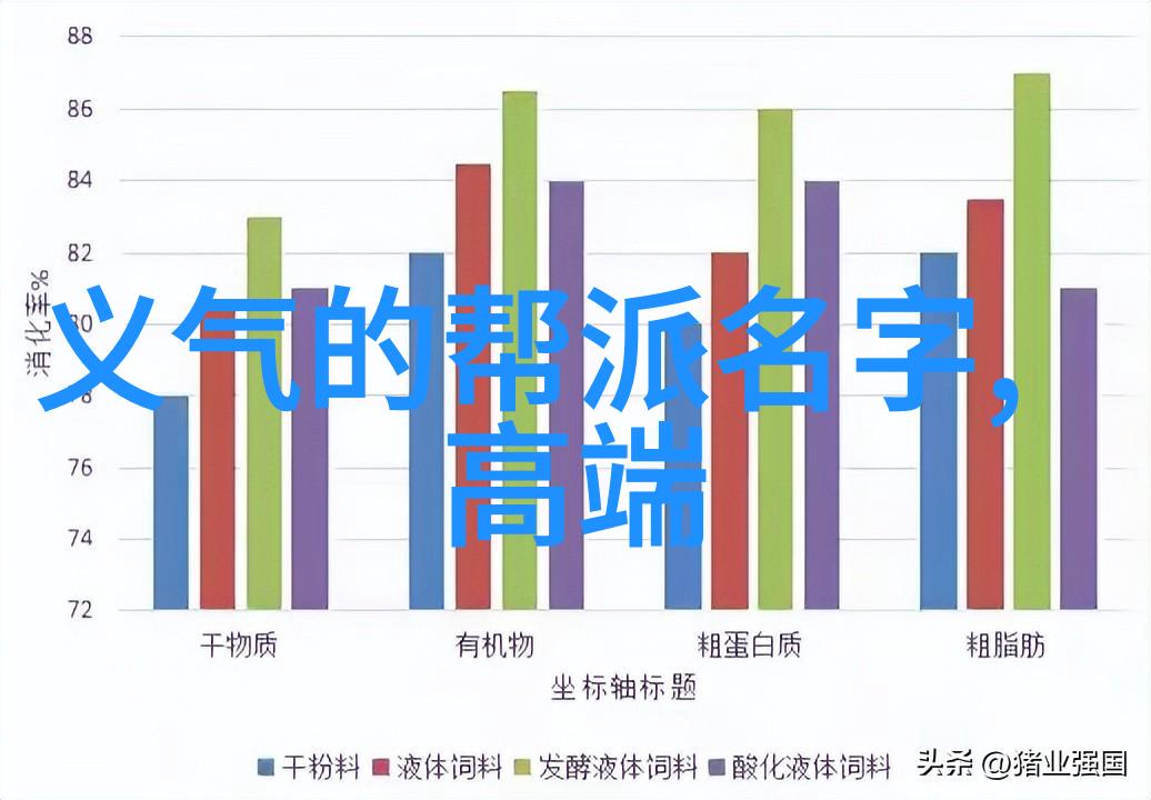 超越极限高端点的公会传奇