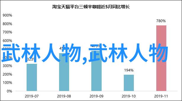 上海医疗器械公司的壶铃练臀动作最好是什么