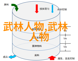 少林武功秘籍大全揭秘洪拳内外五要的精髓之争