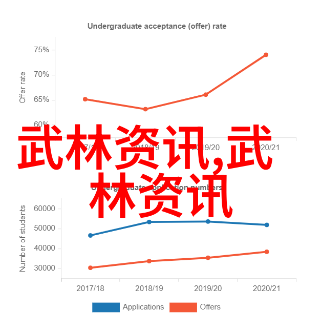 大斌健美网塑身神器健康之旅的起点