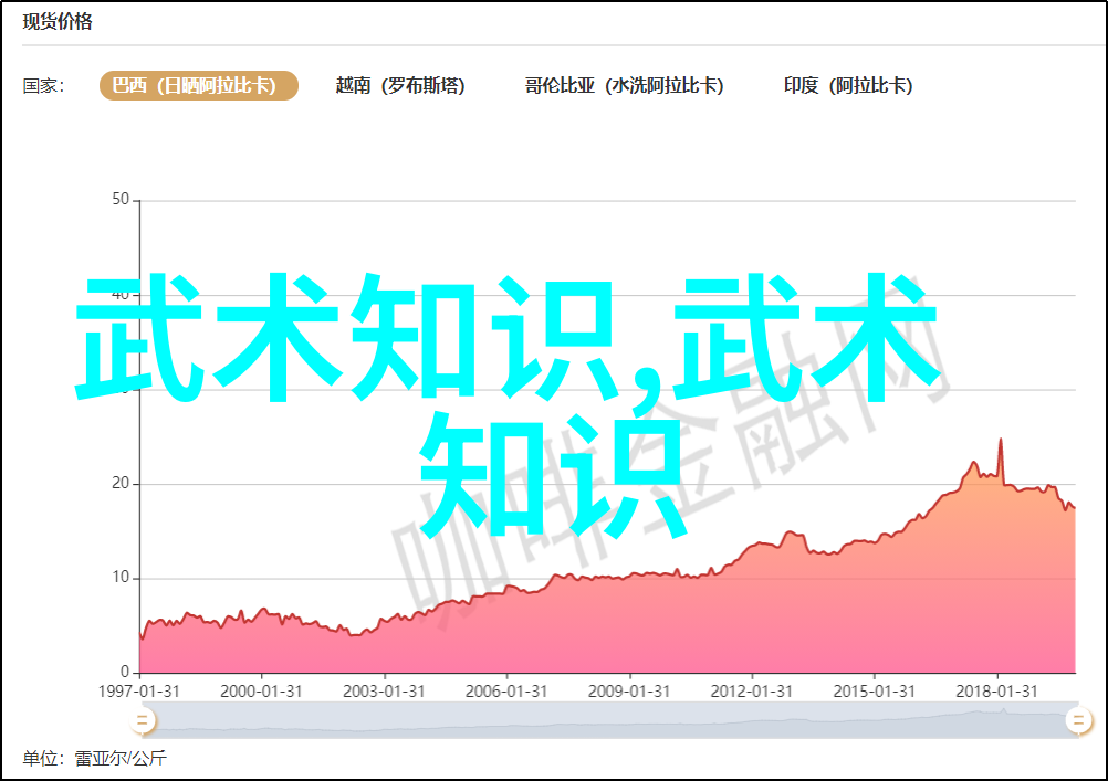 超自然力量与肉身修炼揭开那些声称能掌握世界上最强武功者的秘密