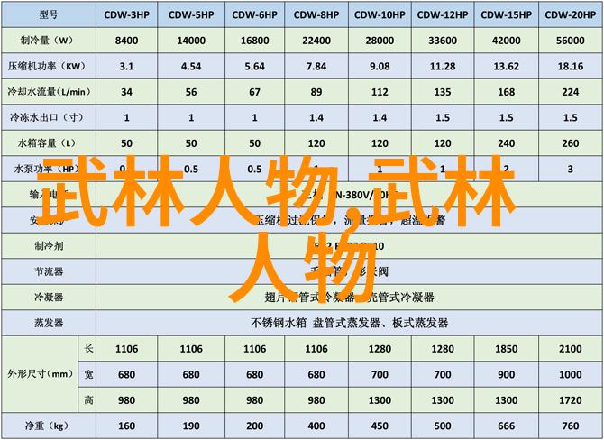 中国功夫中有哪种拳法是螳螂拳为王郎所创