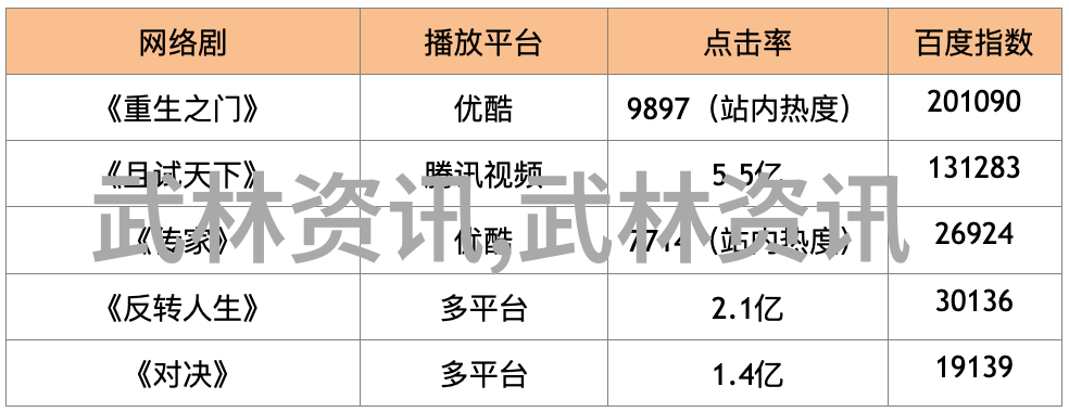 武术修炼之道从基础到精髓