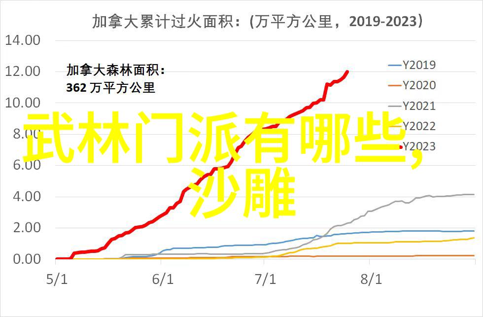 武氏太极拳门派拳种之冠帮派名字大全优雅古风融合