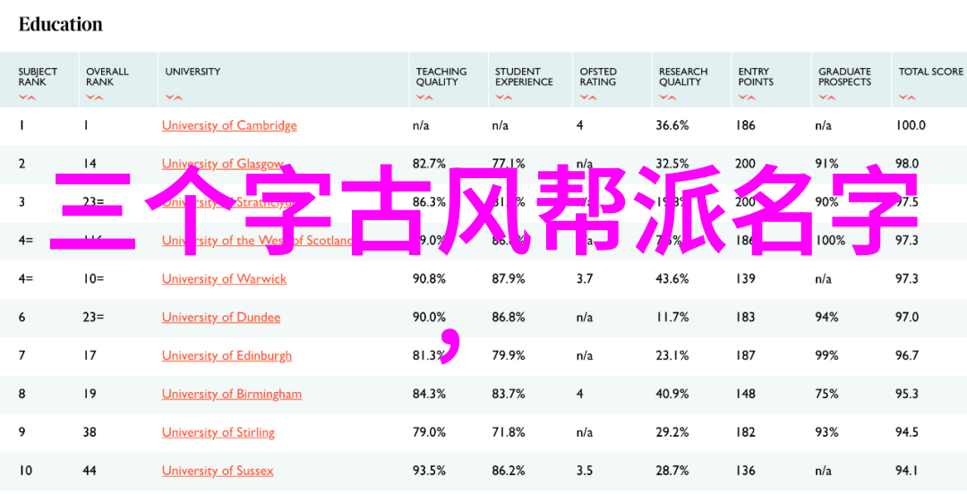 屠龙记中的二十一个门派江湖秘密与武林盟友