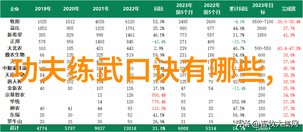 我想学武术自学怎么学太极拳和书画可以从何入手